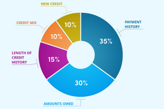 Fico | Randy Wise Buick GMC in Fenton MI
