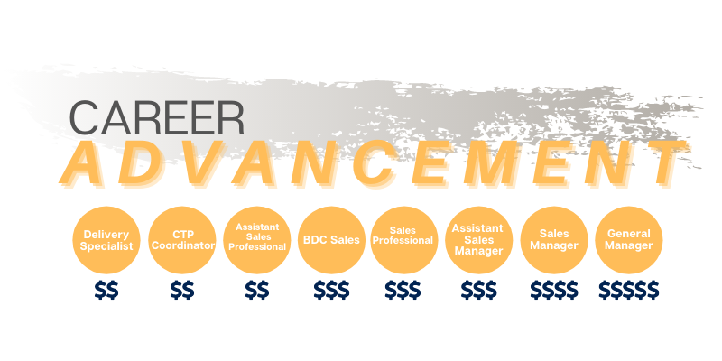 Randy Wise Buick GMC in Fenton MI